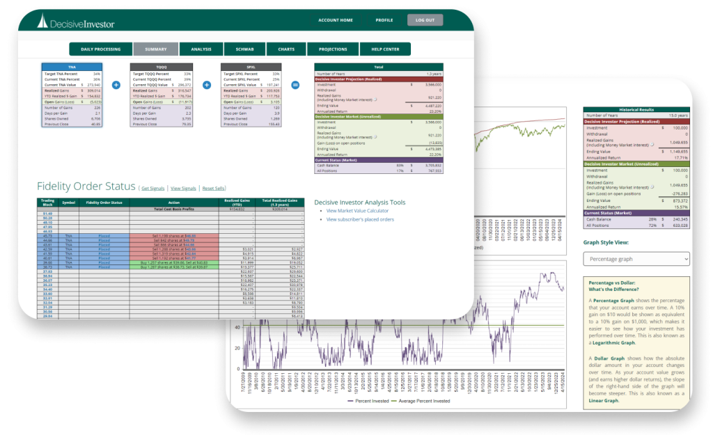 Best stock management software